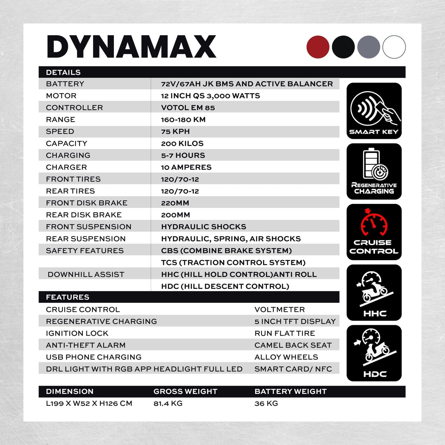Dynamax