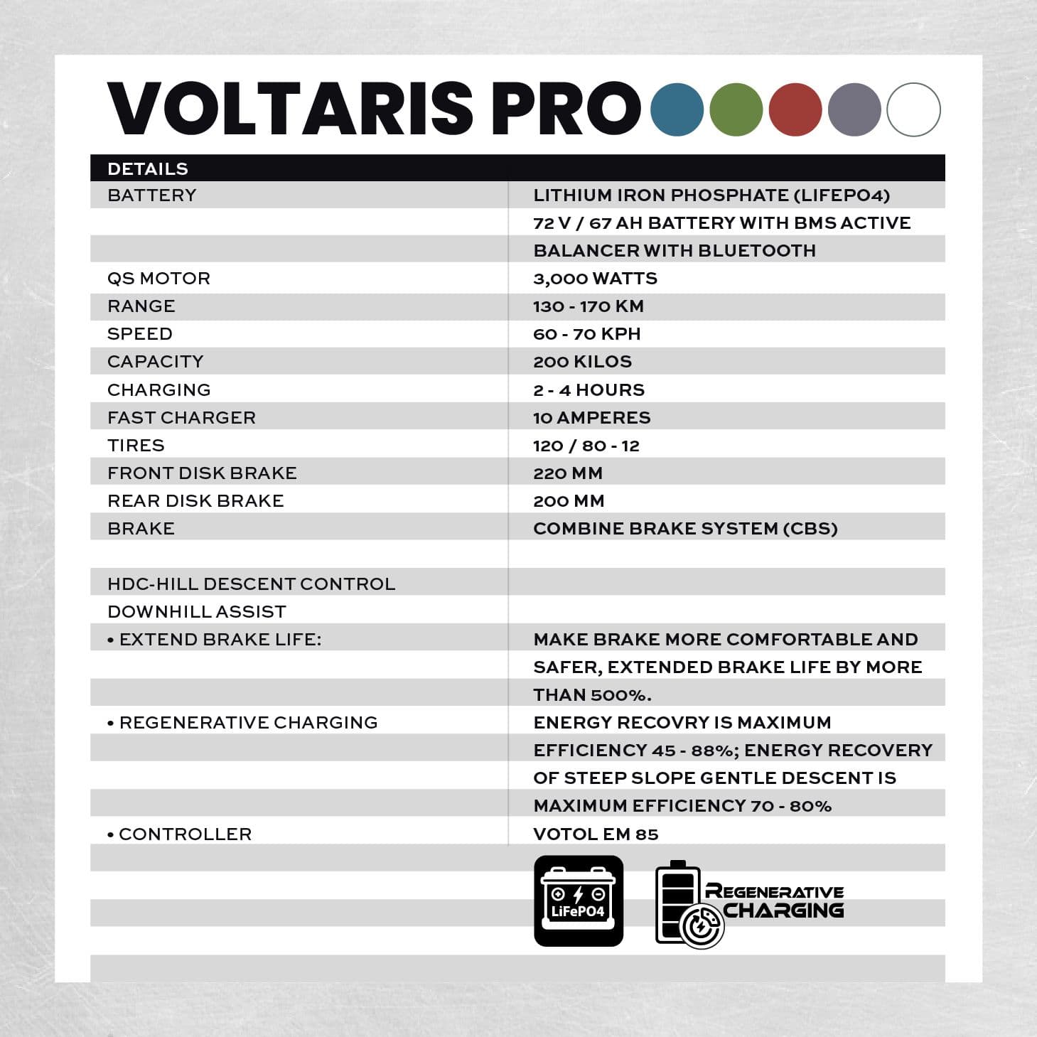 Voltaris Pro